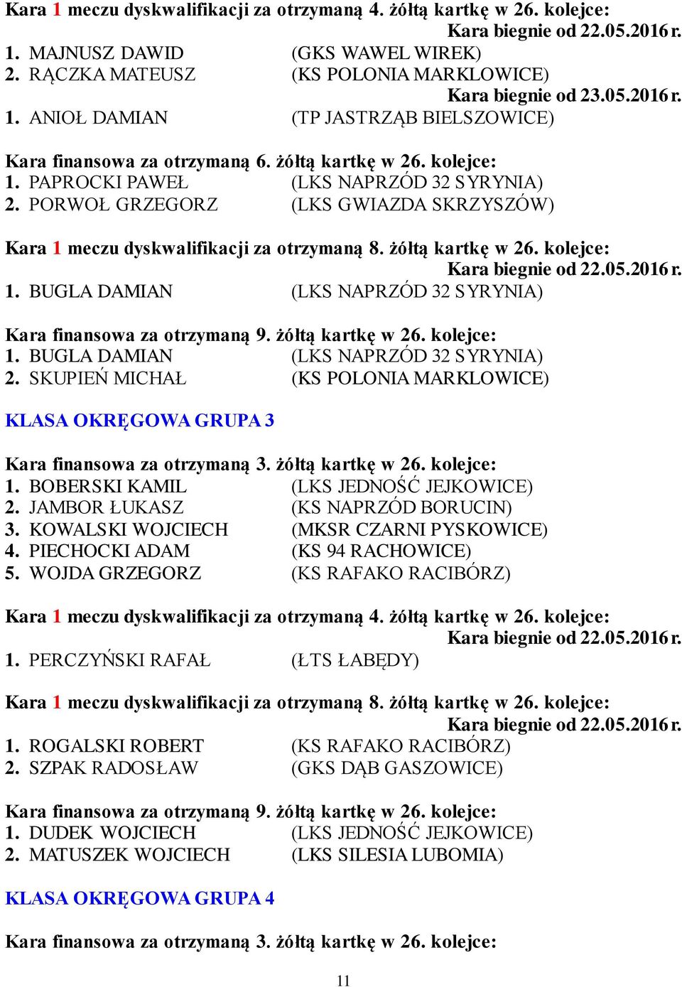 PORWOŁ GRZEGORZ (LKS GWIAZDA SKRZYSZÓW) Kara 1 meczu dyskwalifikacji za otrzymaną 8. żółtą kartkę w 26. kolejce: 1. BUGLA DAMIAN (LKS NAPRZÓD 32 SYRYNIA) Kara finansowa za otrzymaną 9.