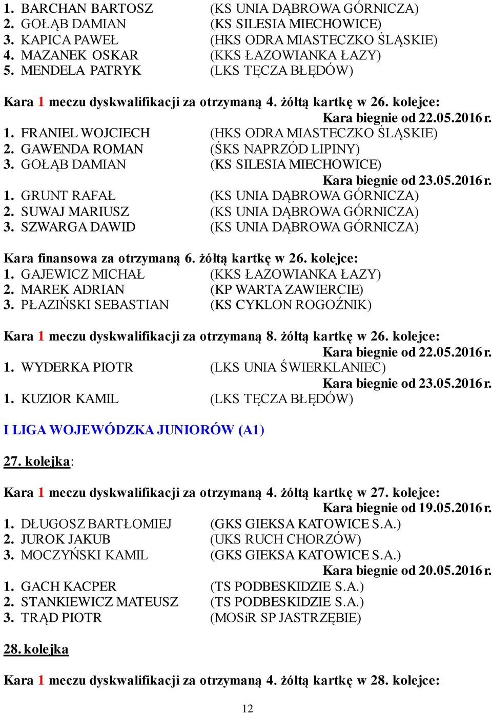 GOŁĄB DAMIAN (KS SILESIA MIECHOWICE) 1. GRUNT RAFAŁ (KS UNIA DĄBROWA GÓRNICZA) 2. SUWAJ MARIUSZ (KS UNIA DĄBROWA GÓRNICZA) 3. SZWARGA DAWID (KS UNIA DĄBROWA GÓRNICZA) Kara finansowa za otrzymaną 6.