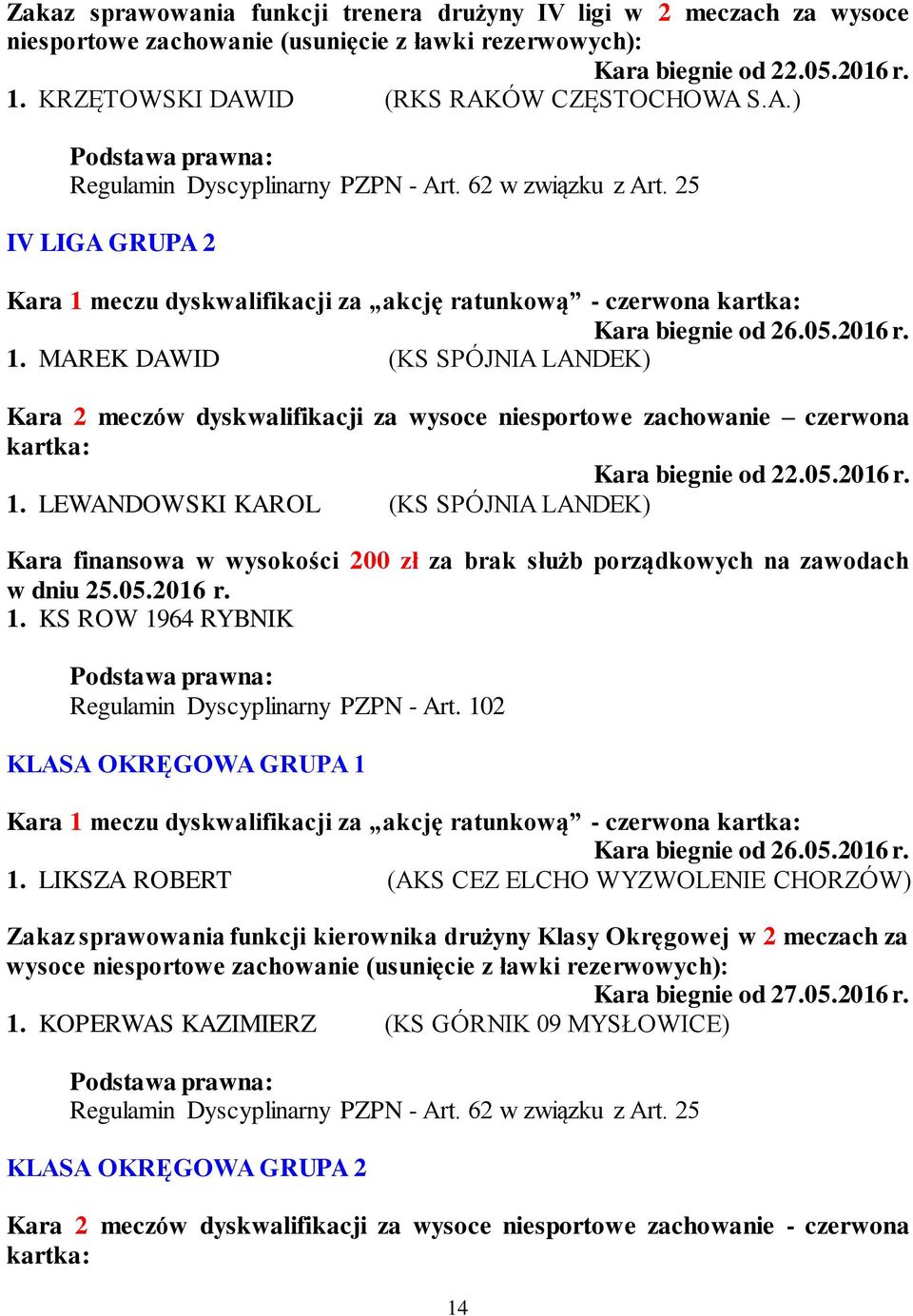 LEWANDOWSKI KAROL (KS SPÓJNIA LANDEK) Kara finansowa w wysokości 200 zł za brak służb porządkowych na zawodach w dniu 25.05.2016 r. 1.