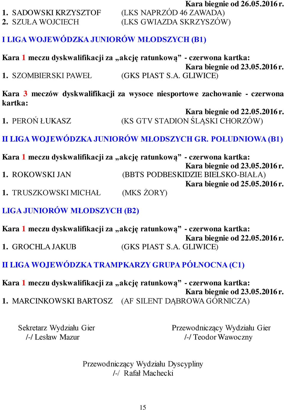 PEROŃ ŁUKASZ (KS GTV STADION ŚLĄSKI CHORZÓW) II LIGA WOJEWÓDZKA JUNIORÓW MŁODSZYCH GR. POŁUDNIOWA (B1) Kara 1 meczu dyskwalifikacji za akcję ratunkową - czerwona kartka: 1.