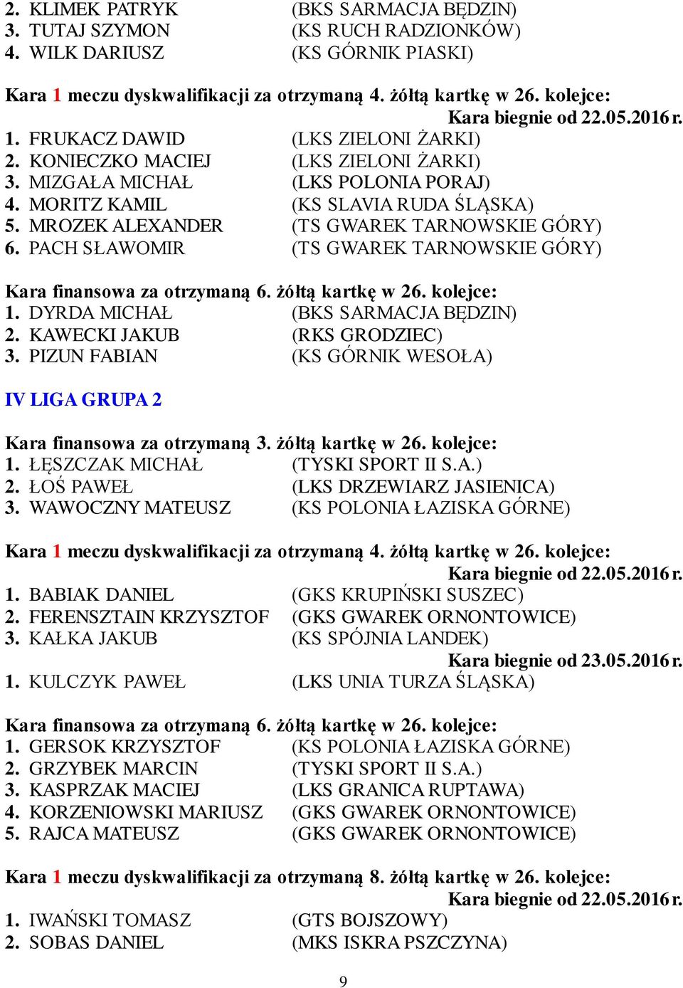 MROZEK ALEXANDER (TS GWAREK TARNOWSKIE GÓRY) 6. PACH SŁAWOMIR (TS GWAREK TARNOWSKIE GÓRY) Kara finansowa za otrzymaną 6. żółtą kartkę w 26. kolejce: 1. DYRDA MICHAŁ (BKS SARMACJA BĘDZIN) 2.