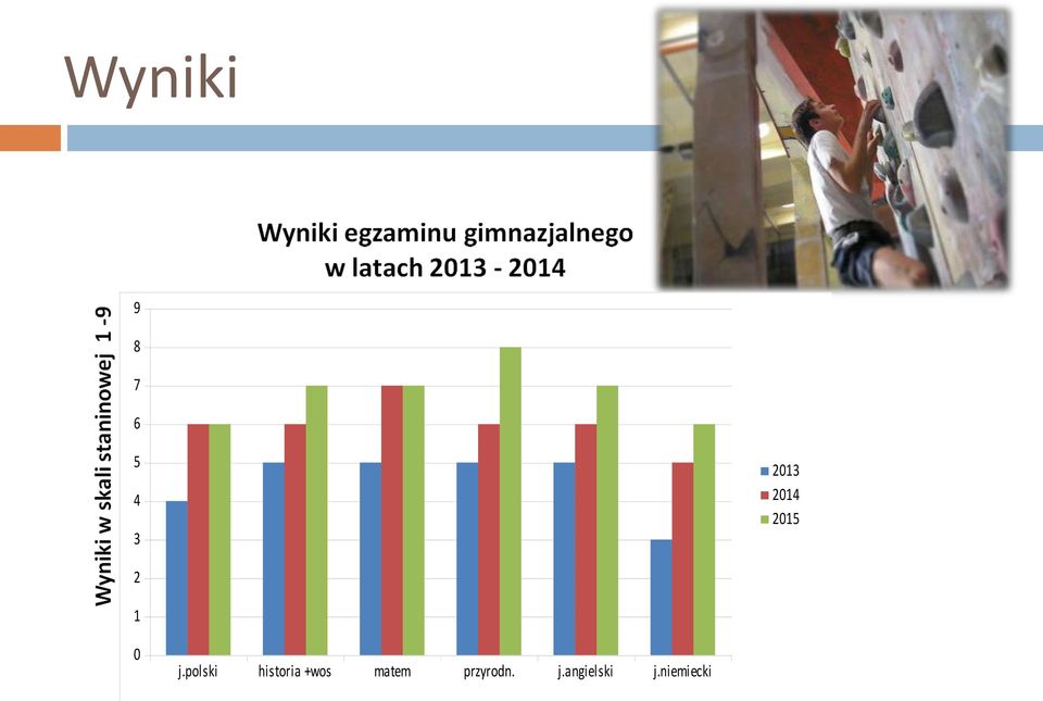 polski historia +wos