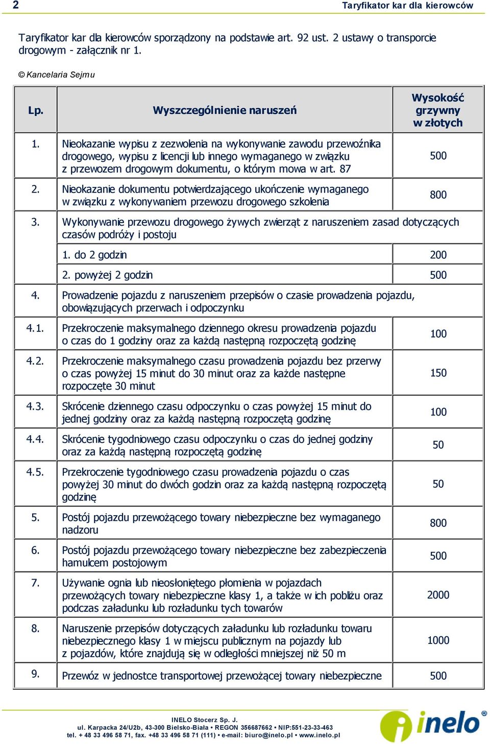 Nieokazanie dokumentu potwierdzającego ukończenie wymaganego w związku z wykonywaniem przewozu drogowego szkolenia 800 3.