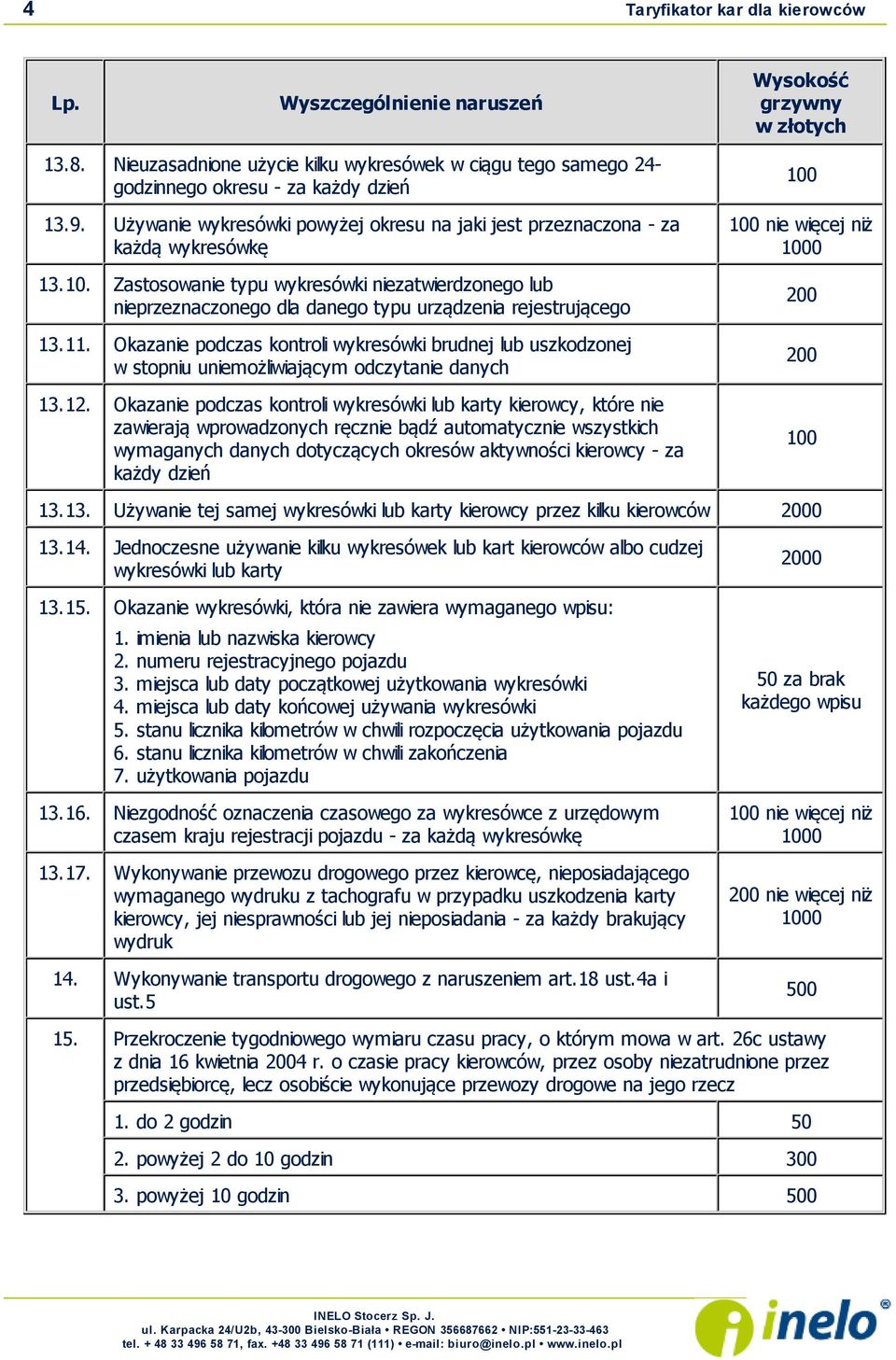 Okazanie podczas kontroli wykresówki brudnej lub uszkodzonej w stopniu uniemożliwiającym odczytanie danych 13.12.