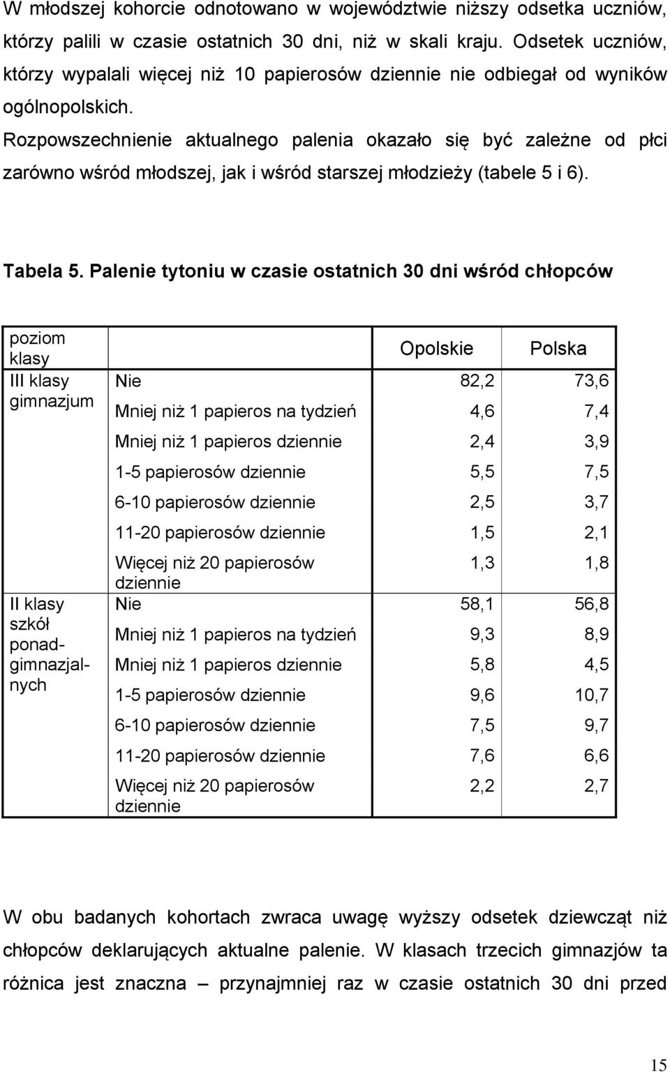 Rozpowszechnienie aktualnego palenia okazało się być zależne od płci zarówno wśród młodszej, jak i wśród starszej młodzieży (tabele 5 i 6). Tabela 5.