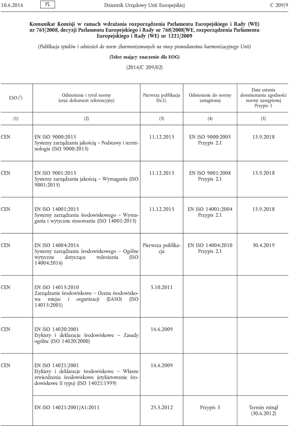znaczenie dla EOG) (2016/C 209/02) ESO ( 1 ) Odniesienie i tytuł normy (oraz dokument referencyjny) Pierwsza publikacja Dz.U.