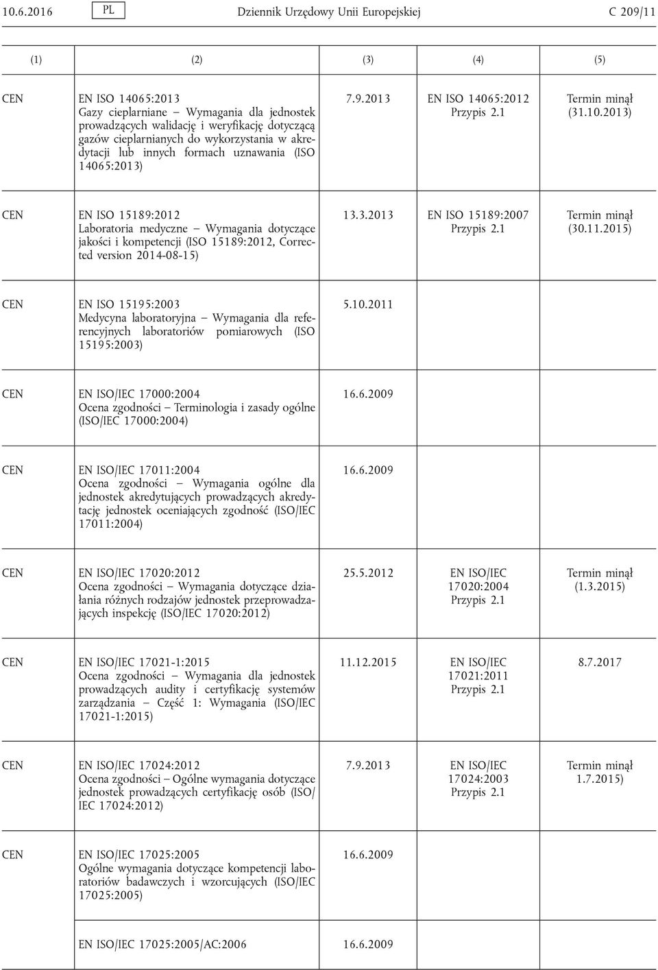 2013) CEN EN ISO 15189:2012 Laboratoria medyczne Wymagania dotyczące jakości i kompetencji (ISO 15189:2012, Corrected version 2014-08-15) 13.3.2013 EN ISO 15189:2007 (30.11.
