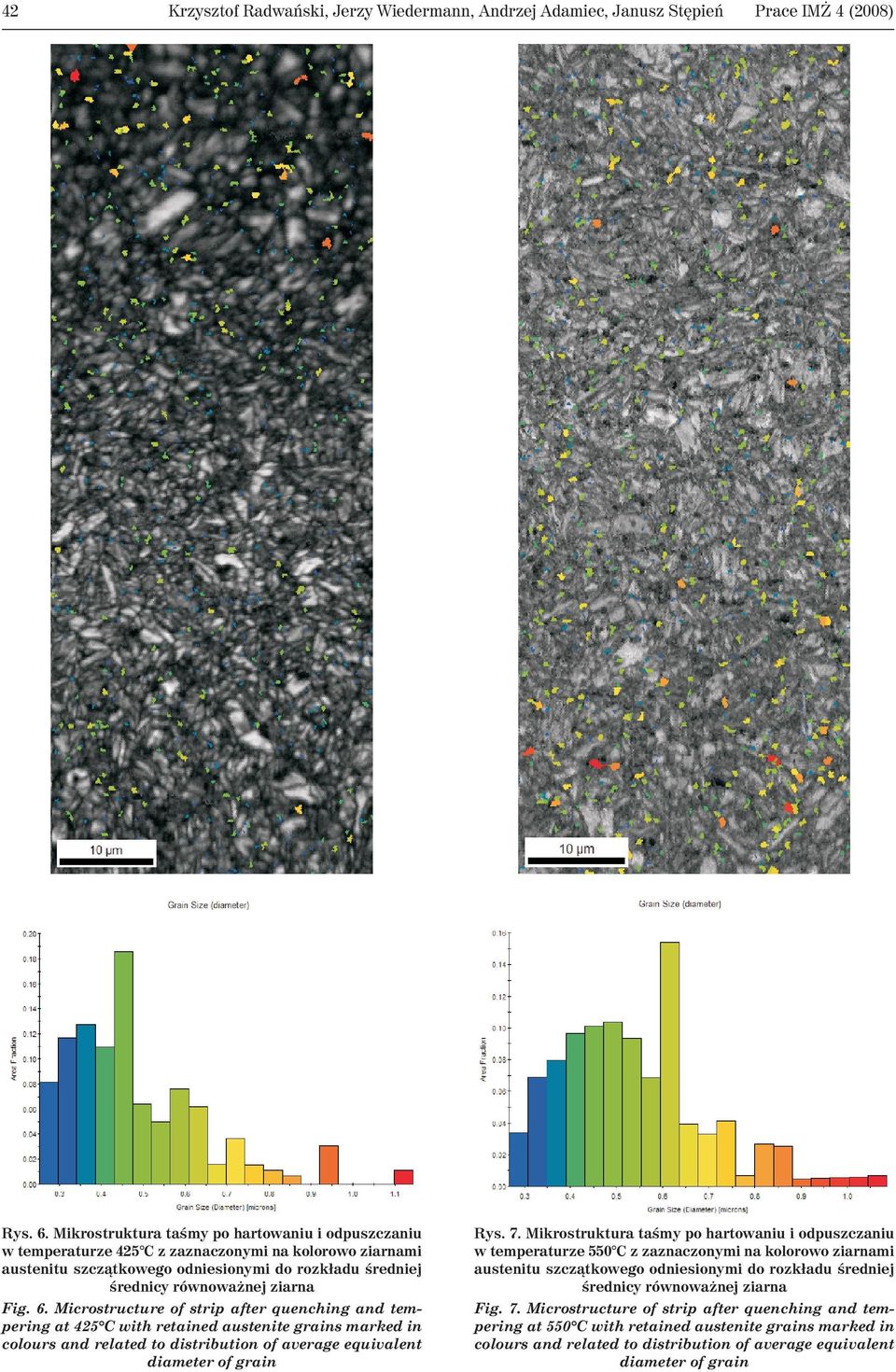 Microstructure of strip after quenching and tempering at 425 C with retained austenite grains marked in colours and related to distribution of average equivalent diameter of grain Prace IM 4 (2008)