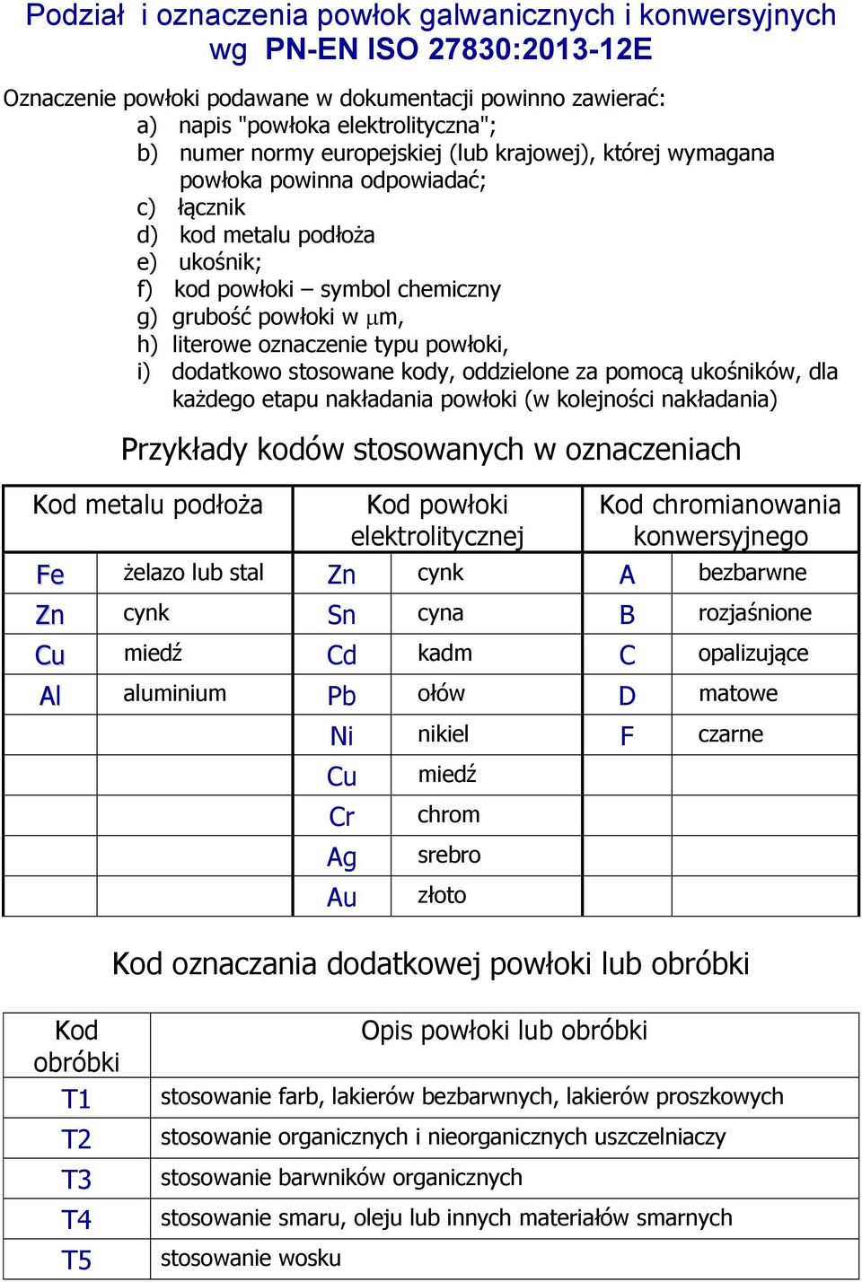 typu powłoki, i) dodatkowo stosowane kody, oddzielone za pomocą ukośników, dla każdego etapu nakładania powłoki (w kolejności nakładania) Przykłady kodów stosowanych w oznaczeniach Kod metalu podłoża