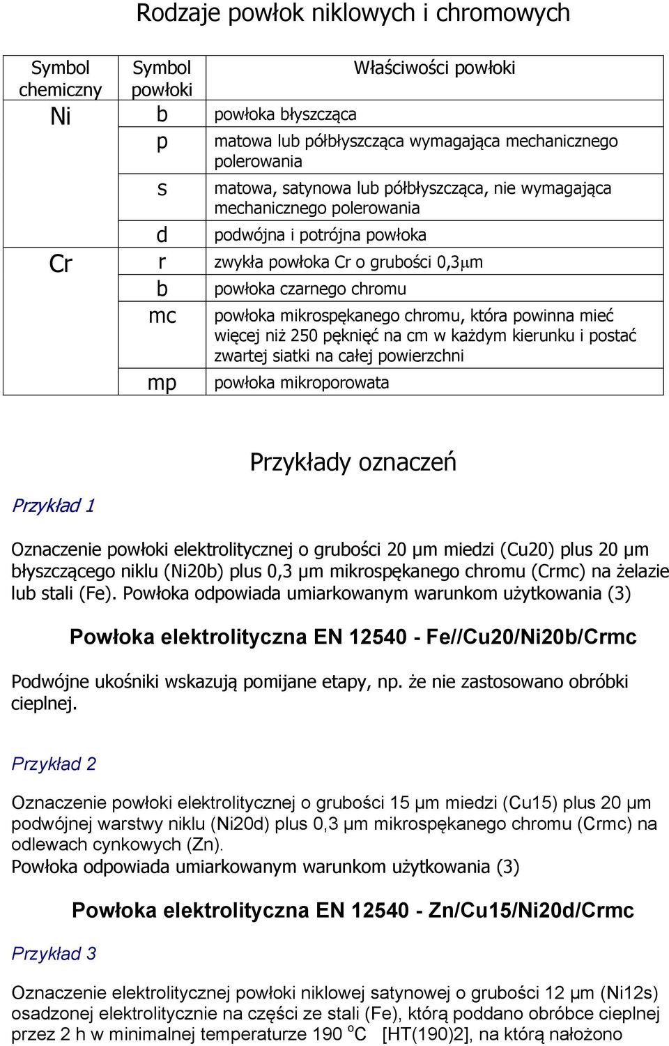 powinna mieć więcej niż 250 pęknięć na cm w każdym kierunku i postać zwartej siatki na całej powierzchni powłoka mikroporowata Przykład 1 Przykłady oznaczeń Oznaczenie powłoki elektrolitycznej o