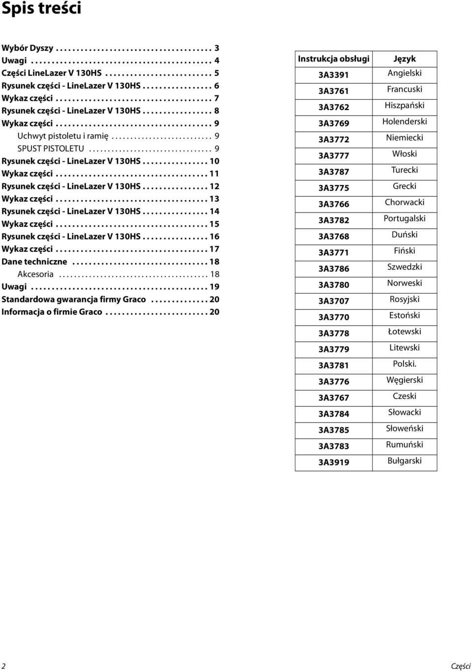 .......................... 9 SPUST PISTOLETU................................. 9 Rysunek części - LineLazer V 30HS................ 0 Wykaz części..................................... Rysunek części - LineLazer V 30HS................ Wykaz części..................................... 3 Rysunek części - LineLazer V 30HS.