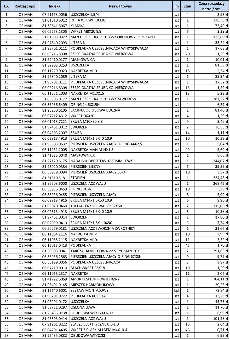 2093 LITERA N szt 1 33,24 zł 7 OE MAN 51.98701.0111 PODKLADKA USZCZELNIAJACA WTRYSKIWACZA szt 1 17,68 zł 8 OE MAN 06.03216.8308 SZESCIOKATNA SRUBA KOLNIERZOWA szt 20 1,29 zł 9 OE MAN 81.62410.