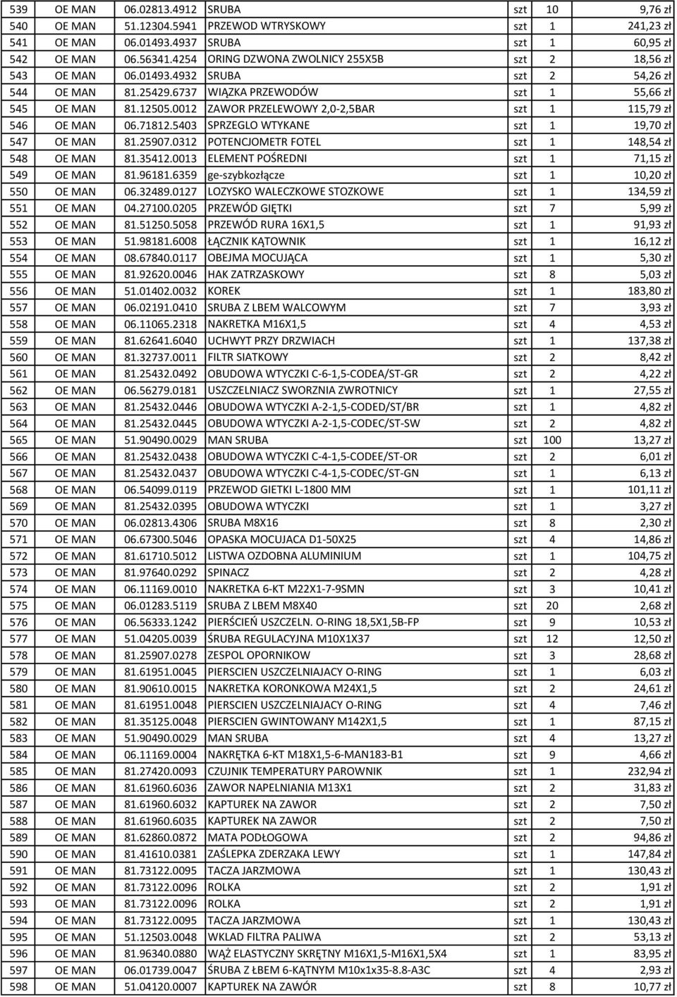 0012 ZAWOR PRZELEWOWY 2,0-2,5BAR szt 1 115,79 zł 546 OE MAN 06.71812.5403 SPRZEGLO WTYKANE szt 1 19,70 zł 547 OE MAN 81.25907.0312 POTENCJOMETR FOTEL szt 1 148,54 zł 548 OE MAN 81.35412.