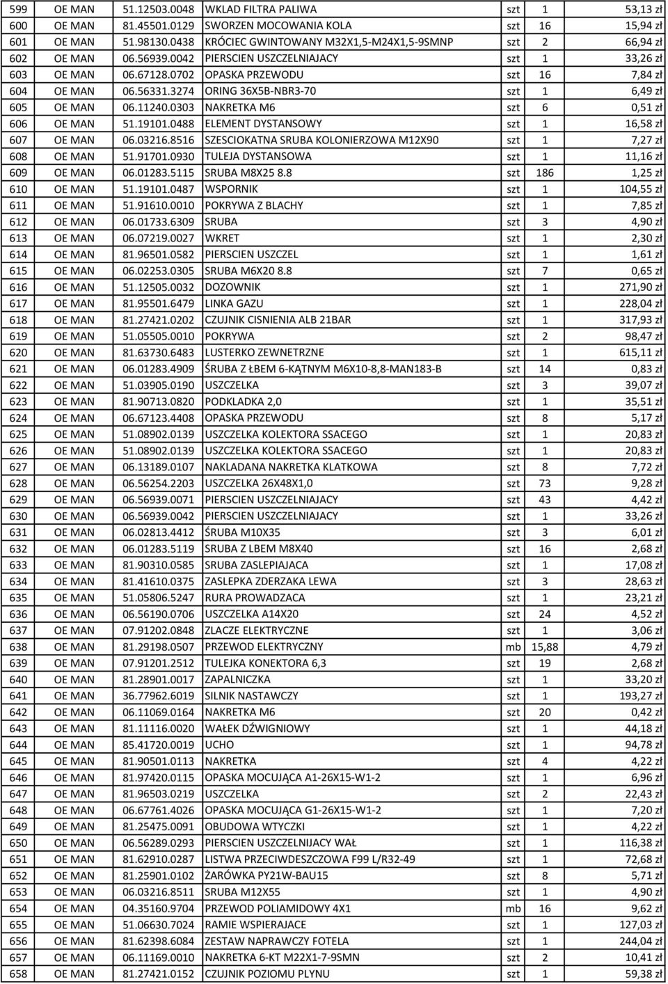56331.3274 ORING 36X5B-NBR3-70 szt 1 6,49 zł 605 OE MAN 06.11240.0303 NAKRETKA M6 szt 6 0,51 zł 606 OE MAN 51.19101.0488 ELEMENT DYSTANSOWY szt 1 16,58 zł 607 OE MAN 06.03216.