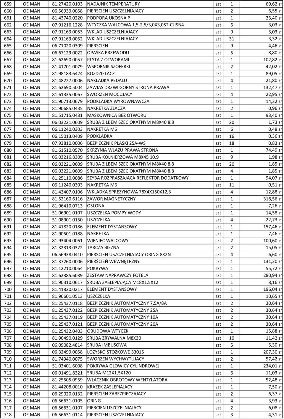 71020.0309 PIERSCIEN szt 9 4,46 zł 666 OE MAN 06.67129.0022 OPASKA PRZEWODU szt 5 8,80 zł 667 OE MAN 81.62690.0057 PLYTA Z OTWORAMI szt 1 102,82 zł 668 OE MAN 81.41701.