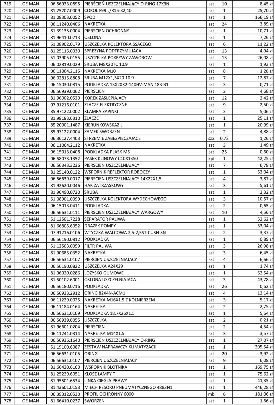 0179 USZCZELKA KOLEKTORA SSACEGO szt 6 11,22 zł 726 OE MAN 81.25116.0030 SPREZYNA PODTRZYMUJACA szt 13 4,94 zł 727 OE MAN 51.03905.0155 USZCZELKA POKRYWY ZAWOROW szt 13 26,08 zł 728 OE MAN 06.02819.