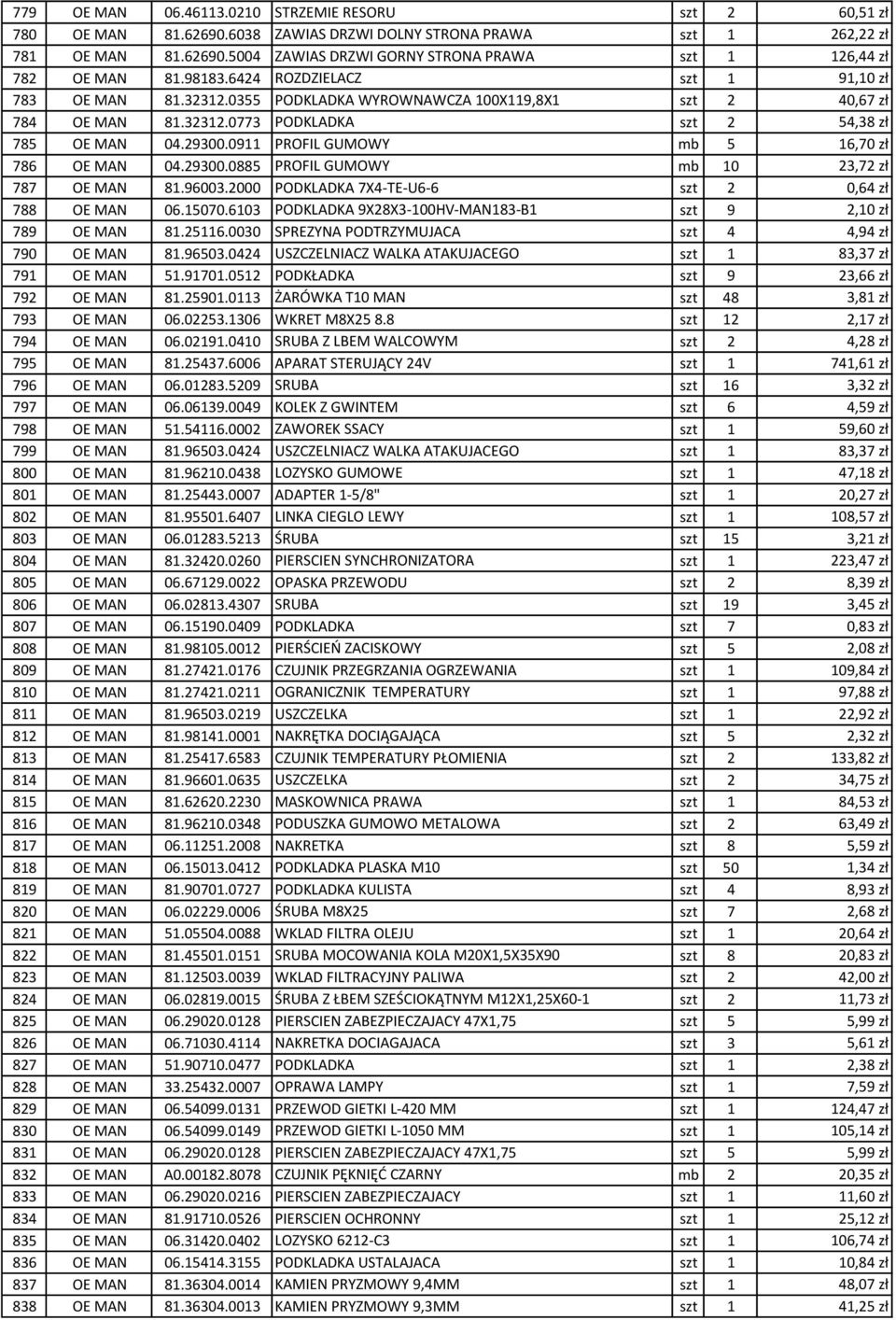 0911 PROFIL GUMOWY mb 5 16,70 zł 786 OE MAN 04.29300.0885 PROFIL GUMOWY mb 10 23,72 zł 787 OE MAN 81.96003.2000 PODKLADKA 7X4-TE-U6-6 szt 2 0,64 zł 788 OE MAN 06.15070.