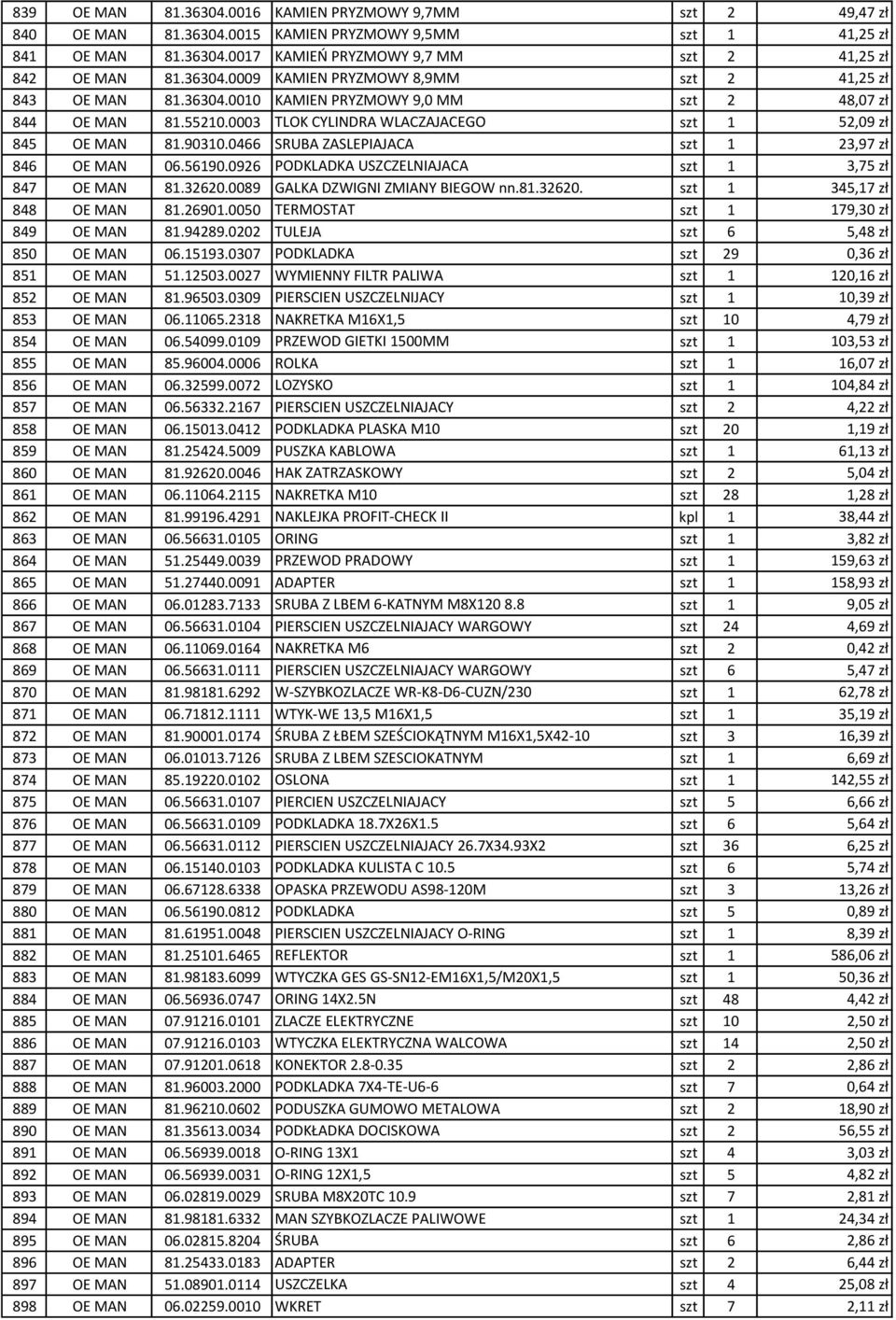 0466 SRUBA ZASLEPIAJACA szt 1 23,97 zł 846 OE MAN 06.56190.0926 PODKLADKA USZCZELNIAJACA szt 1 3,75 zł 847 OE MAN 81.32620.0089 GALKA DZWIGNI ZMIANY BIEGOW nn.81.32620. szt 1 345,17 zł 848 OE MAN 81.
