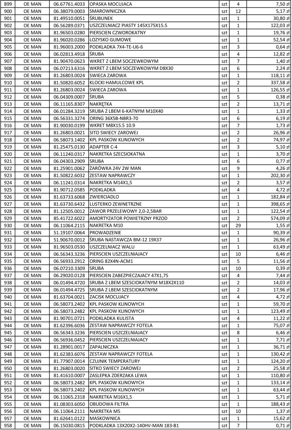 2000 PODKLADKA 7X4-TE-U6-6 szt 3 0,64 zł 906 OE MAN 06.02813.4918 ŚRUBA szt 4 12,82 zł 907 OE MAN 81.90470.0623 WKRET Z LBEM SOCZEWKOWYM szt 7 1,40 zł 908 OE MAN 06.07213.
