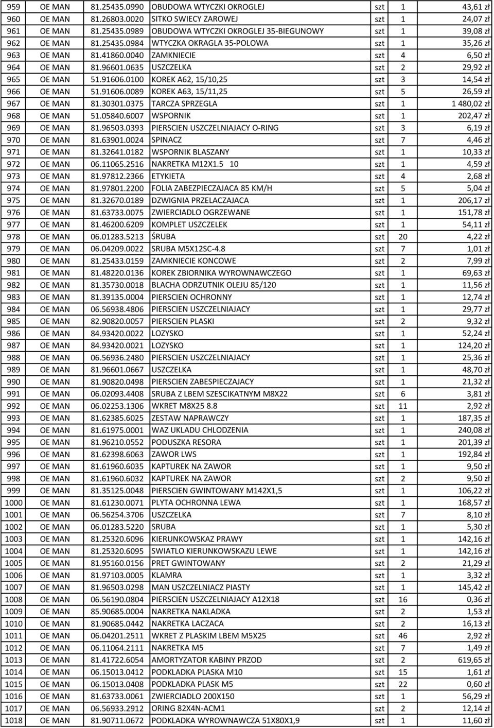 0100 KOREK A62, 15/10,25 szt 3 14,54 zł 966 OE MAN 51.91606.0089 KOREK A63, 15/11,25 szt 5 26,59 zł 967 OE MAN 81.30301.0375 TARCZA SPRZEGLA szt 1 1 480,02 zł 968 OE MAN 51.05840.