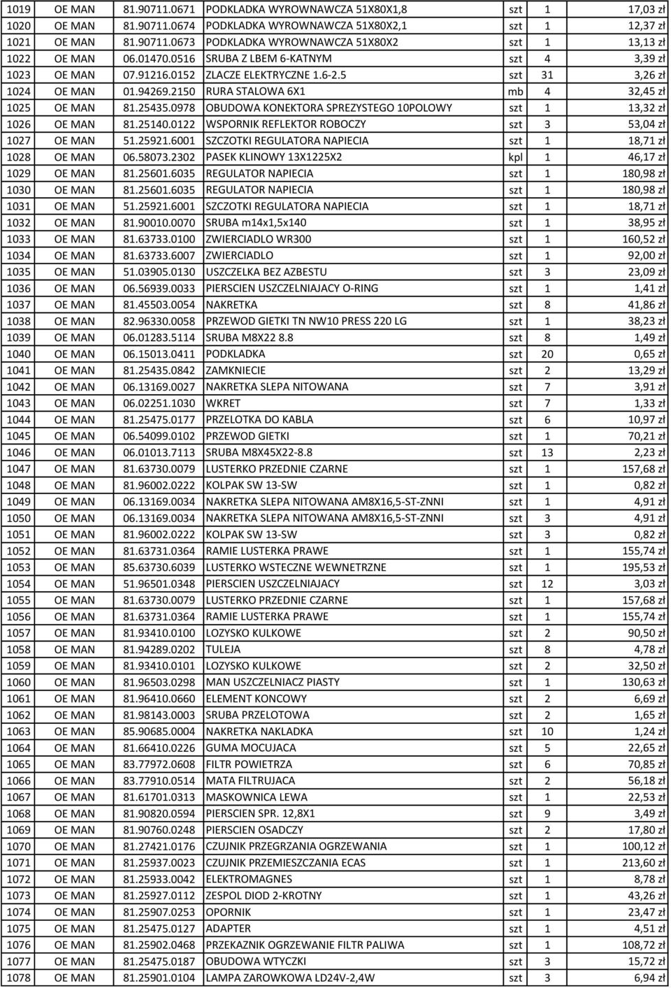 0978 OBUDOWA KONEKTORA SPREZYSTEGO 10POLOWY szt 1 13,32 zł 1026 OE MAN 81.25140.0122 WSPORNIK REFLEKTOR ROBOCZY szt 3 53,04 zł 1027 OE MAN 51.25921.