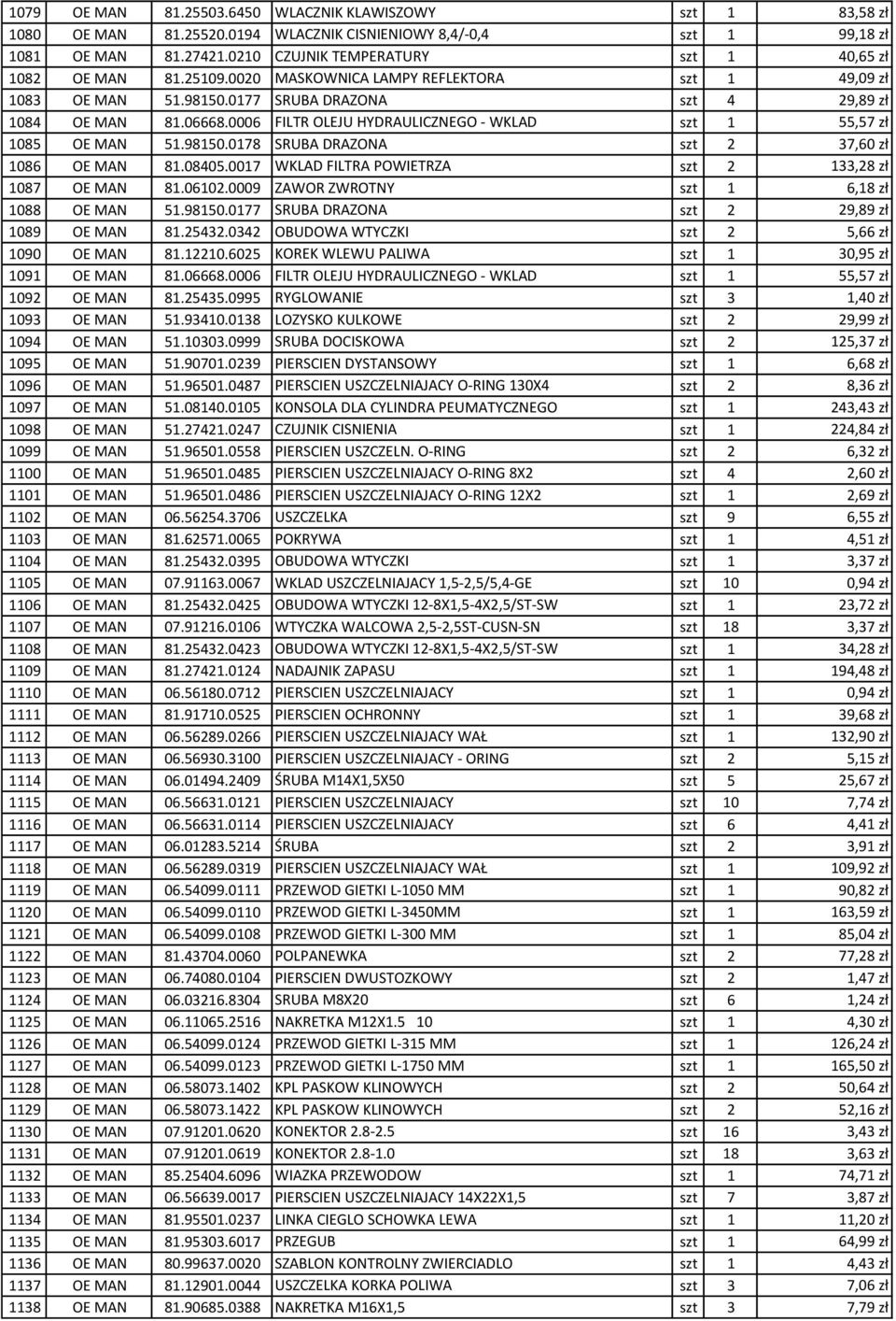 0006 FILTR OLEJU HYDRAULICZNEGO - WKLAD szt 1 55,57 zł 1085 OE MAN 51.98150.0178 SRUBA DRAZONA szt 2 37,60 zł 1086 OE MAN 81.08405.0017 WKLAD FILTRA POWIETRZA szt 2 133,28 zł 1087 OE MAN 81.06102.