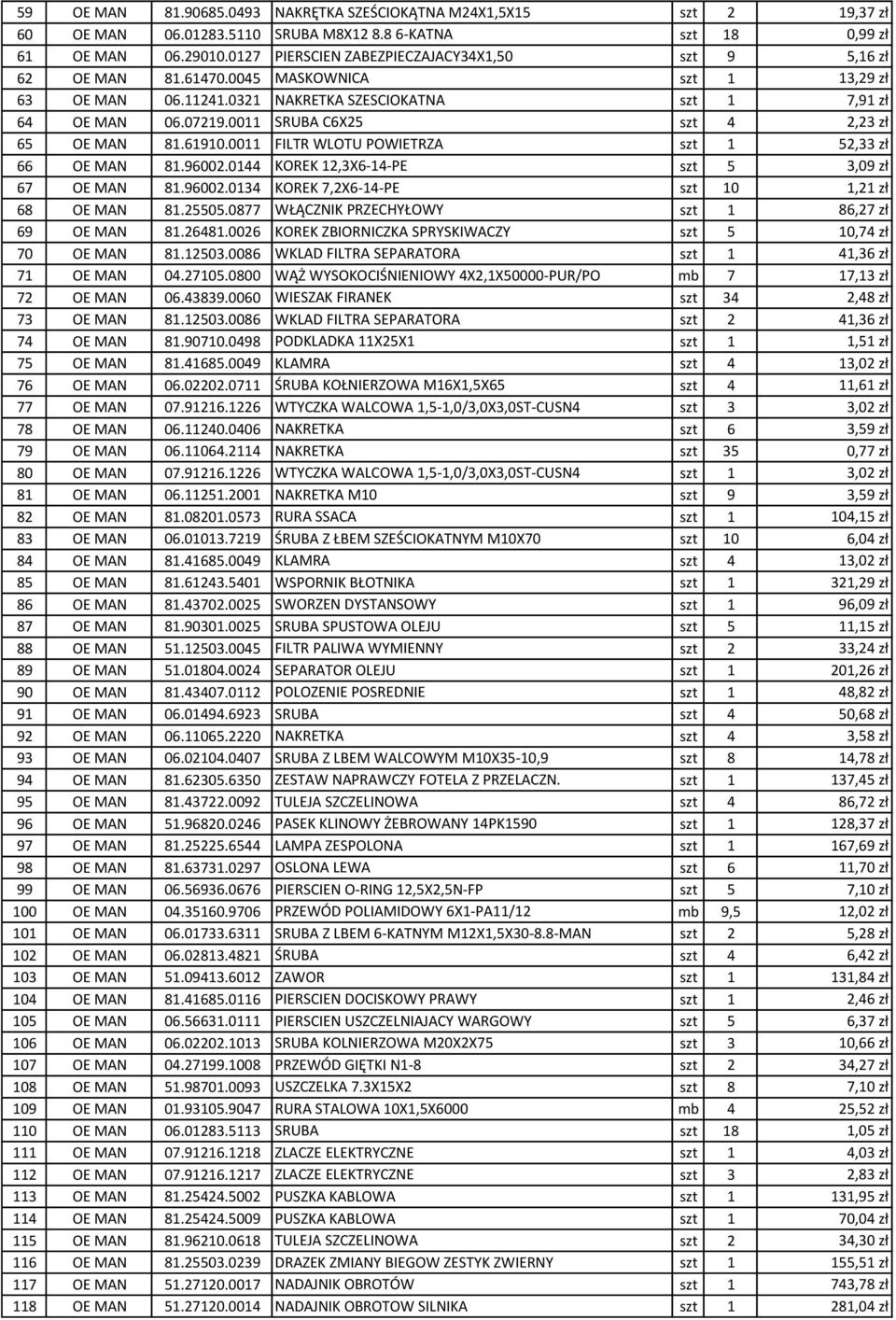 0011 SRUBA C6X25 szt 4 2,23 zł 65 OE MAN 81.61910.0011 FILTR WLOTU POWIETRZA szt 1 52,33 zł 66 OE MAN 81.96002.0144 KOREK 12,3X6-14-PE szt 5 3,09 zł 67 OE MAN 81.96002.0134 KOREK 7,2X6-14-PE szt 10 1,21 zł 68 OE MAN 81.