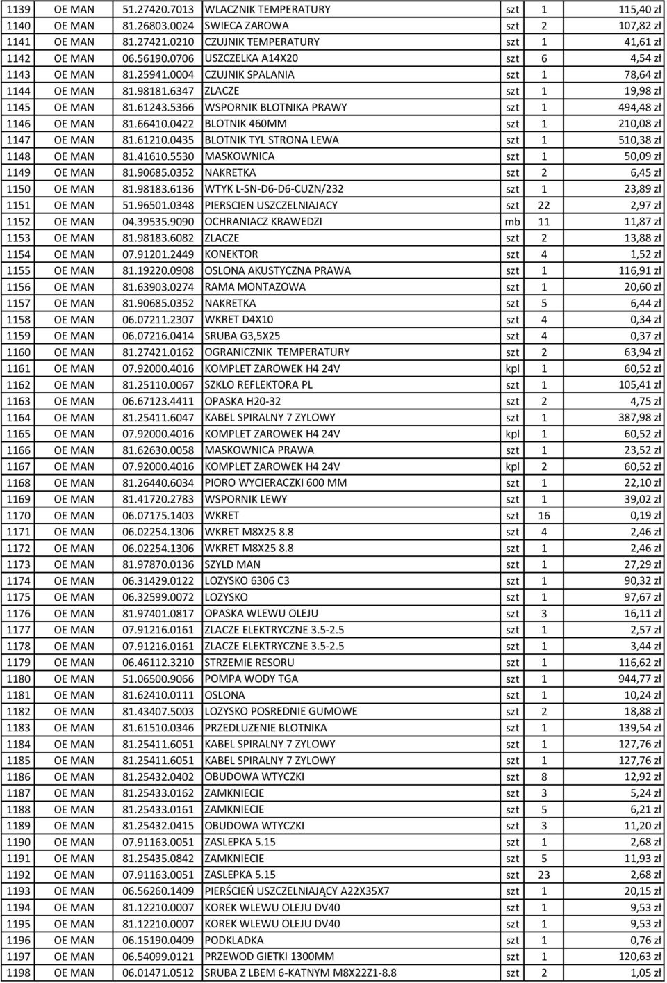 5366 WSPORNIK BLOTNIKA PRAWY szt 1 494,48 zł 1146 OE MAN 81.66410.0422 BLOTNIK 460MM szt 1 210,08 zł 1147 OE MAN 81.61210.0435 BLOTNIK TYL STRONA LEWA szt 1 510,38 zł 1148 OE MAN 81.41610.