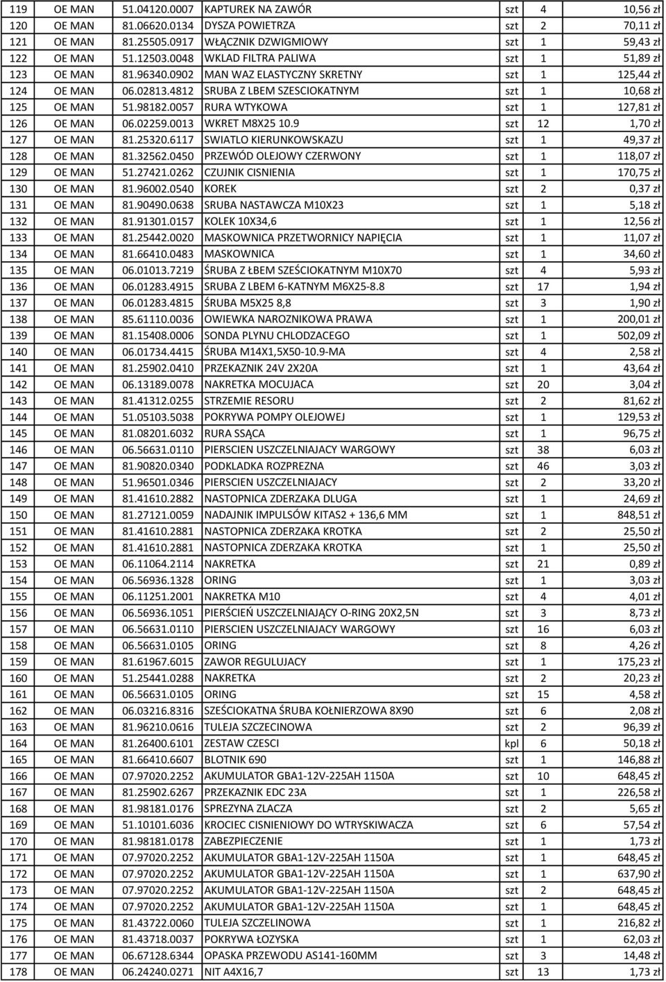 0057 RURA WTYKOWA szt 1 127,81 zł 126 OE MAN 06.02259.0013 WKRET M8X25 10.9 szt 12 1,70 zł 127 OE MAN 81.25320.6117 SWIATLO KIERUNKOWSKAZU szt 1 49,37 zł 128 OE MAN 81.32562.