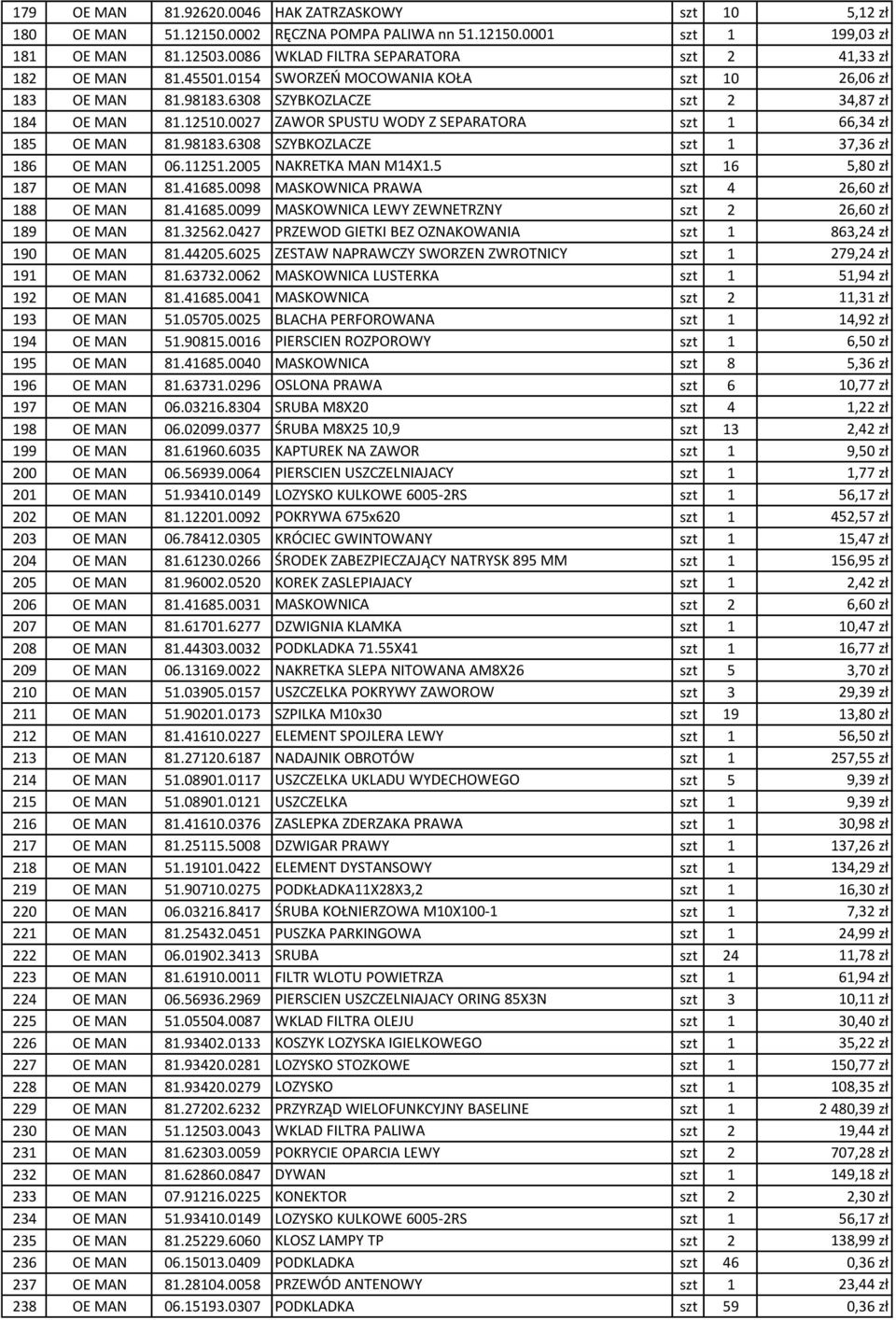 0027 ZAWOR SPUSTU WODY Z SEPARATORA szt 1 66,34 zł 185 OE MAN 81.98183.6308 SZYBKOZLACZE szt 1 37,36 zł 186 OE MAN 06.11251.2005 NAKRETKA MAN M14X1.5 szt 16 5,80 zł 187 OE MAN 81.41685.