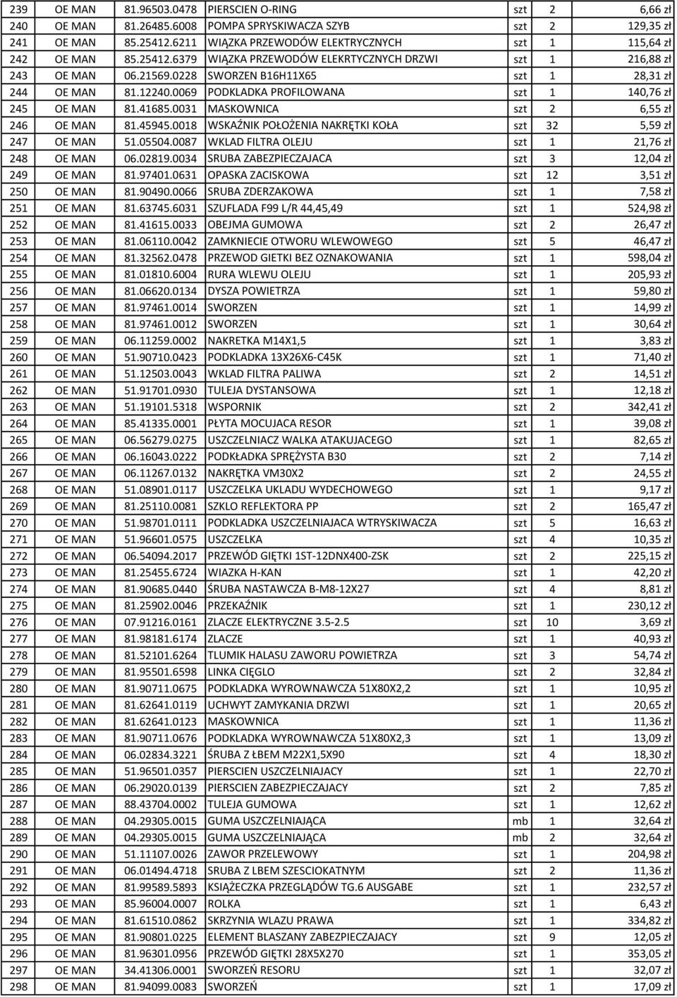 0228 SWORZEN B16H11X65 szt 1 28,31 zł 244 OE MAN 81.12240.0069 PODKLADKA PROFILOWANA szt 1 140,76 zł 245 OE MAN 81.41685.0031 MASKOWNICA szt 2 6,55 zł 246 OE MAN 81.45945.