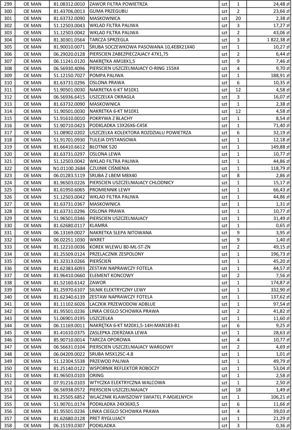 0071 ŚRUBA SOCZEWKOWA PASOWANA 10,4E8X21X40 szt 1 10,27 zł 306 OE MAN 06.29020.0128 PIERSCIEN ZABEZPIECZAJACY 47X1,75 szt 2 6,44 zł 307 OE MAN 06.11241.