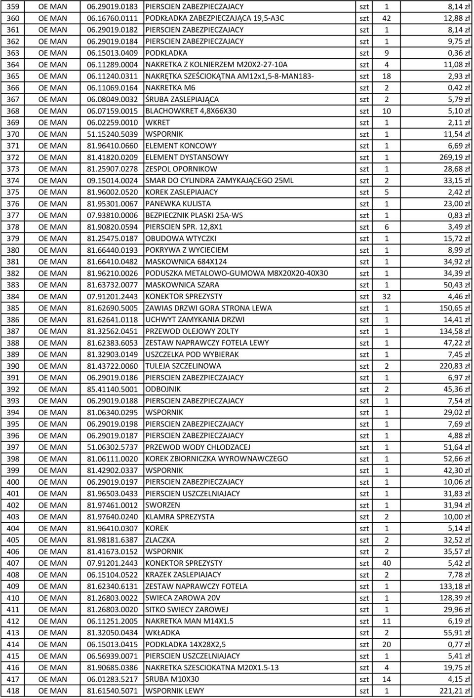 0311 NAKRĘTKA SZEŚCIOKĄTNA AM12x1,5-8-MAN183- szt 18 2,93 zł 366 OE MAN 06.11069.0164 NAKRETKA M6 szt 2 0,42 zł 367 OE MAN 06.08049.0032 ŚRUBA ZASLEPIAJĄCA szt 2 5,79 zł 368 OE MAN 06.07159.