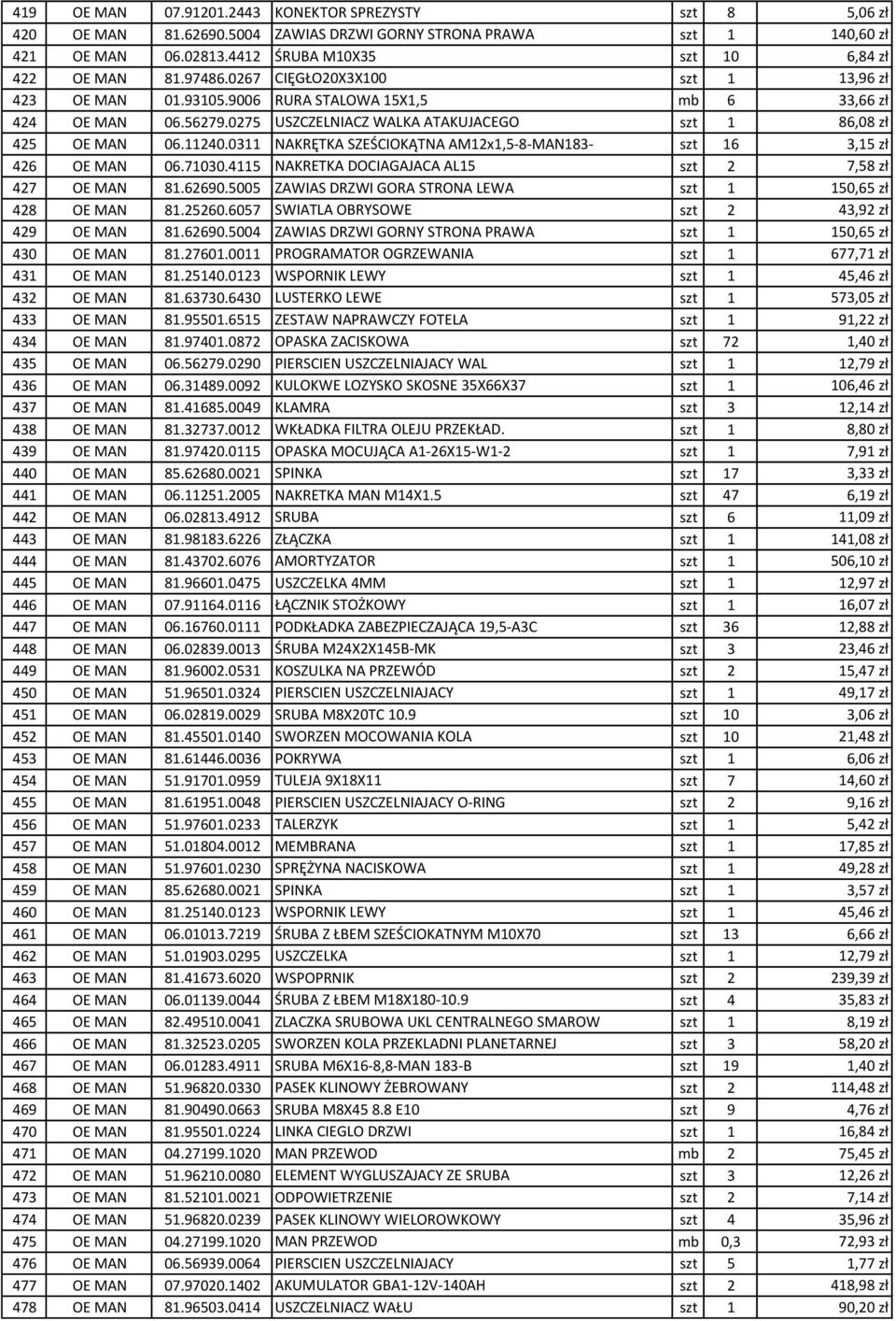 0311 NAKRĘTKA SZEŚCIOKĄTNA AM12x1,5-8-MAN183- szt 16 3,15 zł 426 OE MAN 06.71030.4115 NAKRETKA DOCIAGAJACA AL15 szt 2 7,58 zł 427 OE MAN 81.62690.