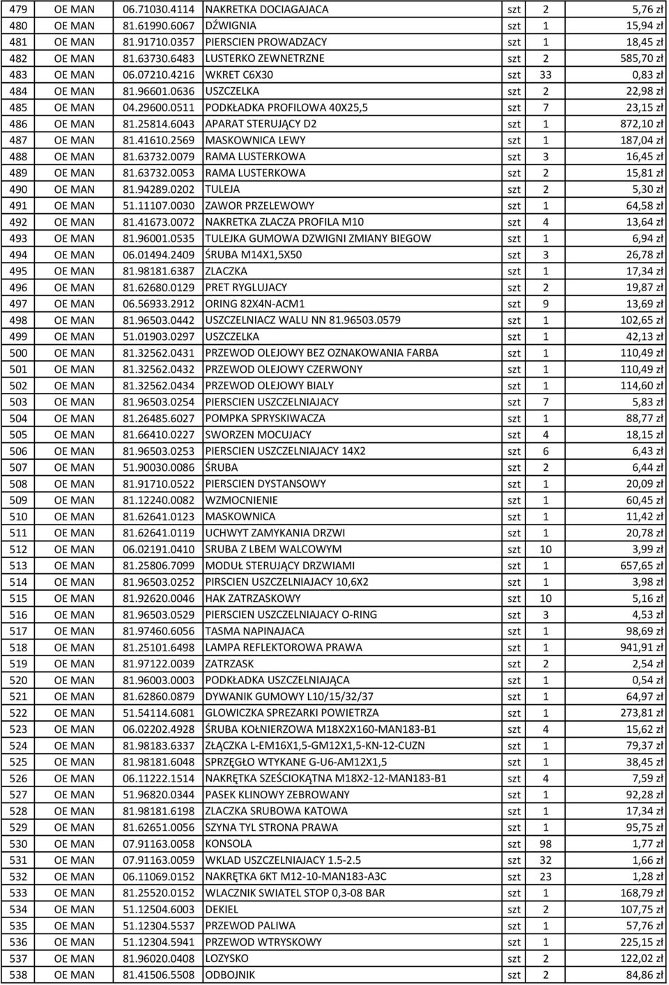 0511 PODKŁADKA PROFILOWA 40X25,5 szt 7 23,15 zł 486 OE MAN 81.25814.6043 APARAT STERUJĄCY D2 szt 1 872,10 zł 487 OE MAN 81.41610.2569 MASKOWNICA LEWY szt 1 187,04 zł 488 OE MAN 81.63732.