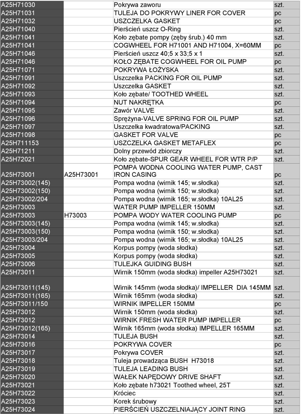 FOR OIL PUMP A25H71092 Uszczelka GASKET A25H71093 Koło zębate/ TOOTHED WHEEL A25H71094 NUT NAKRĘTKA A25H71095 Zawór VALVE A25H71096 Sprężyna-VALVE SPRING FOR OIL PUMP A25H71097 Uszczelka