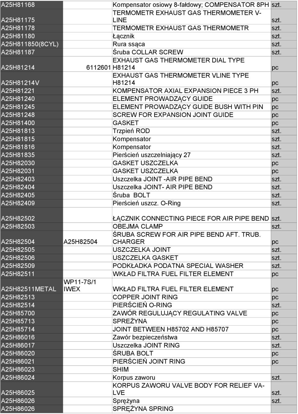 ELEMENT PROWADZĄCY GUIDE A25H81245 ELEMENT PROWADZĄCY GUIDE BUSH WITH PIN A25H81248 SCREW FOR EXPANSION JOINT GUIDE A25H81400 GASKET A25H81813 Trzpień ROD A25H81815 Kompensator A25H81816 Kompensator