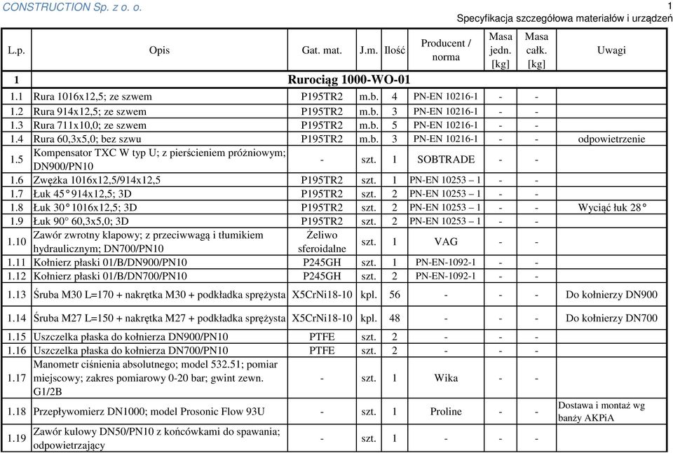 6 Zwężka 1016x12,5/914x12,5 P195TR2 szt. 1 PN-EN 10253 1 - - 1.7 Łuk 45 914x12,5; 3D P195TR2 szt. 2 PN-EN 10253 1 - - 1.8 Łuk 30 1016x12,5; 3D P195TR2 szt. 2 PN-EN 10253 1 - - Wyciąć łuk 28 1.