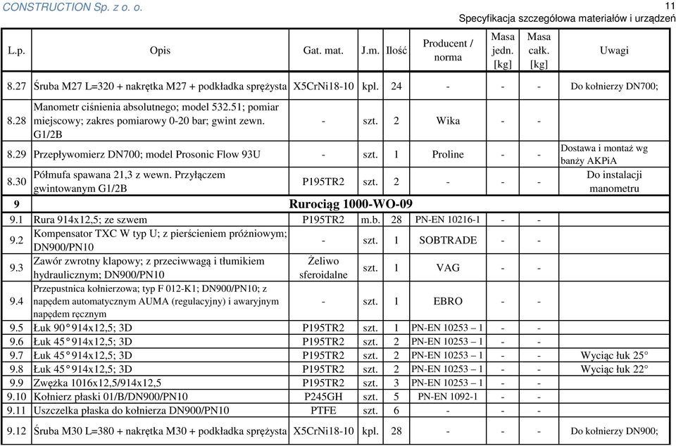 2 - - - Rurociąg 1000-WO-09 Dostawa i montaż wg banży AKPiA 9 9.1 Rura 914x12,5; ze szwem P195TR2 m.b. 28 PN-EN 10216-1 - - 9.2 Kompensator TXC W typ U; z pierścieniem próżniowym; DN900/PN10 - szt.