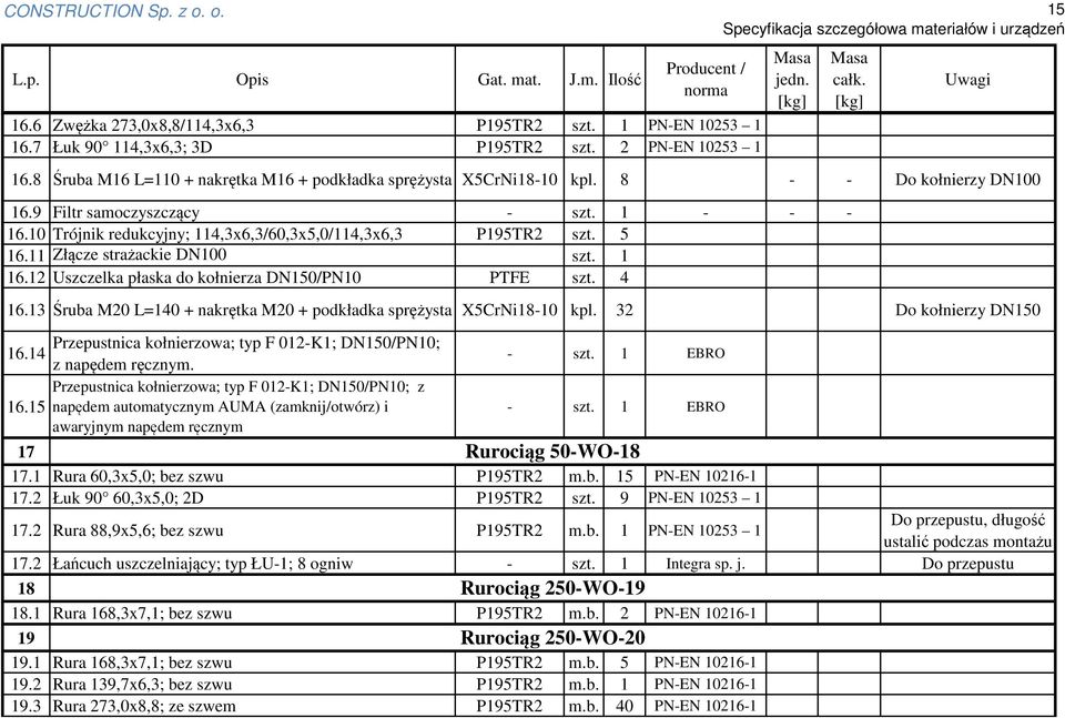 10 Trójnik redukcyjny; 114,3x6,3/60,3x5,0/114,3x6,3 P195TR2 szt. 5 16.11 Złącze strażackie DN100 szt. 1 16.12 Uszczelka płaska do kołnierza DN150/PN10 PTFE szt. 4 16.