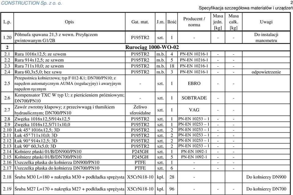 5 Przepustnica kołnierzowa; typ F 012-K1; DN700/PN10; z napędem automatycznym AUMA (regulacyjny) i awaryjnym napędem ręcznym 2.6 Kompensator TXC W typ U; z pierścieniem próżniowym; DN700/PN10 - szt.