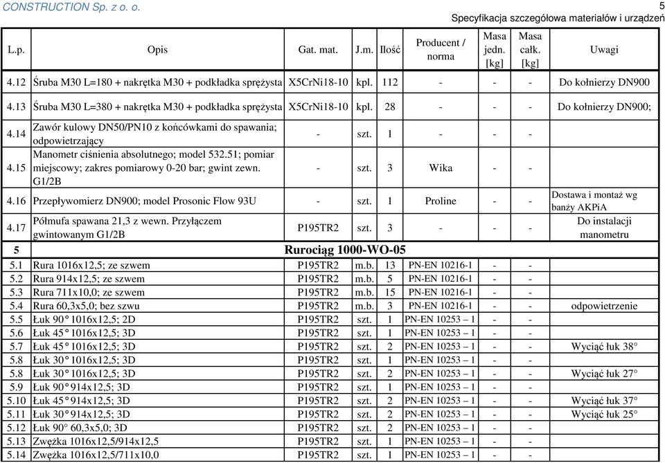 14 odpowietrzający Manometr ciśnienia absolutnego; model 532.51; pomiar 4.15 miejscowy; zakres pomiarowy 0-20 bar; gwint zewn. - szt. 1 - - - - szt. 3 Wika - - 4.