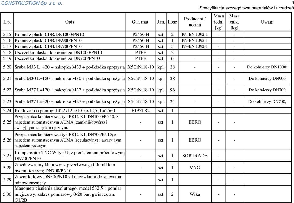 20 Śruba M33 L=420 + nakrętka M33 + podkładka sprężysta X5CrNi18-10 kpl. 28 - - - Do kołnierzy DN1000; 5.21 Śruba M30 L=180 + nakrętka M30 + podkładka sprężysta X5CrNi18-10 kpl.