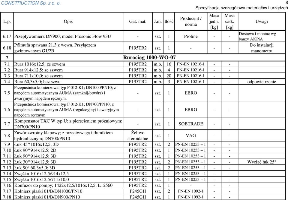 4 Rura 60,3x5,0; bez szwu P195TR2 m.b. 3 PN-EN 10216-1 - - odpowietrzenie 7.