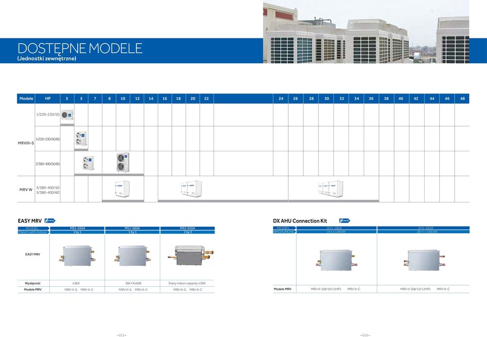 Connection Kit OWOŚĆ MODEL AH1-280A AH1-560A WYDAJNOŚĆ 14 x 28 28 < x 56 EASY MRV Wydajność 36K 36K<X 60K Every indoor capacity 36K Modele