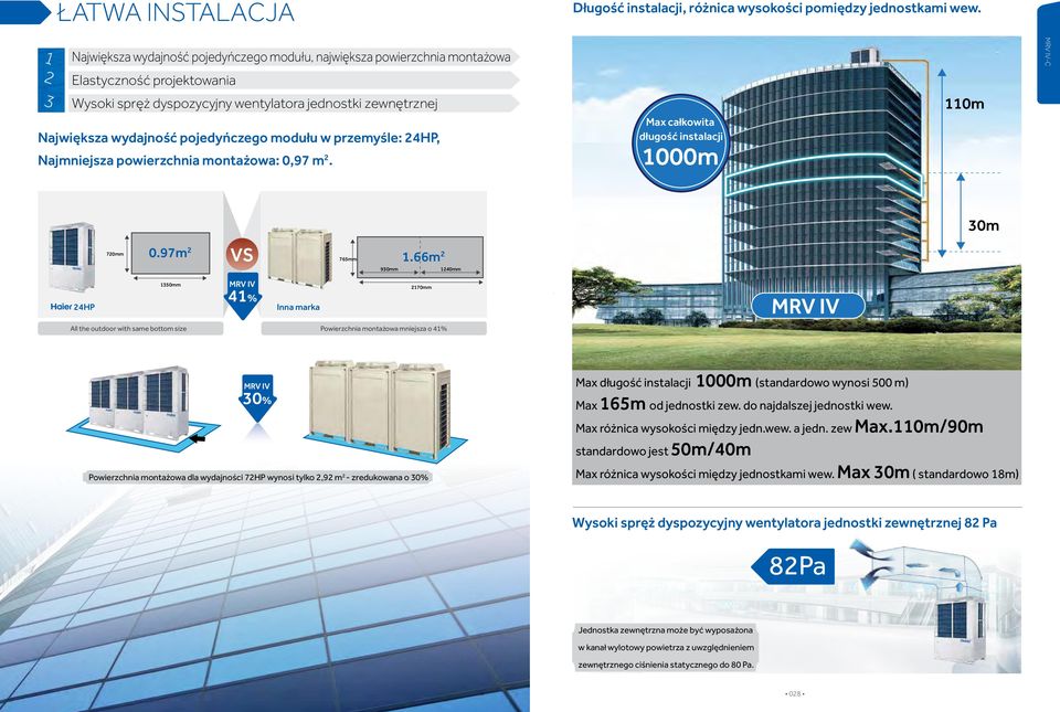 pojedyńczego modułu w przemyśle: 24HP, Najmniejsza powierzchnia montażowa: 0,97 m 2. Max całkowita długość instalacji 1000m 110m MRV IV-C 7 VS 0.97m 2 1.