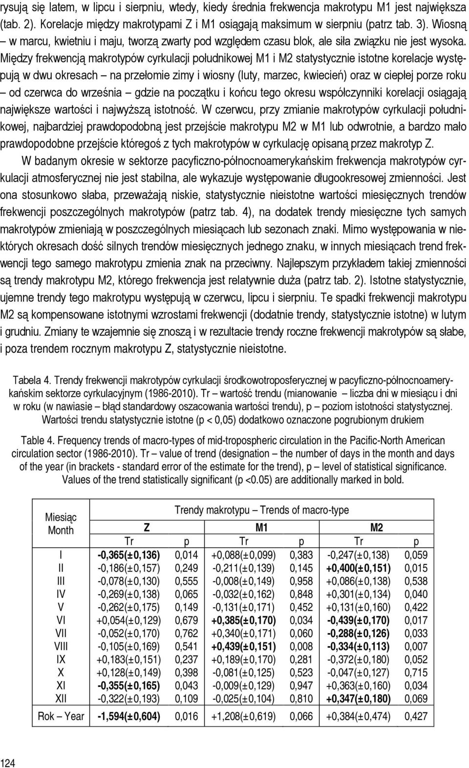 Między frekwencją makrotypów cyrkulacji południkowej M1 i M2 statystycznie istotne korelacje występują w dwu okresach na przełomie zimy i wiosny (luty, marzec, kwiecień) oraz w ciepłej porze roku od