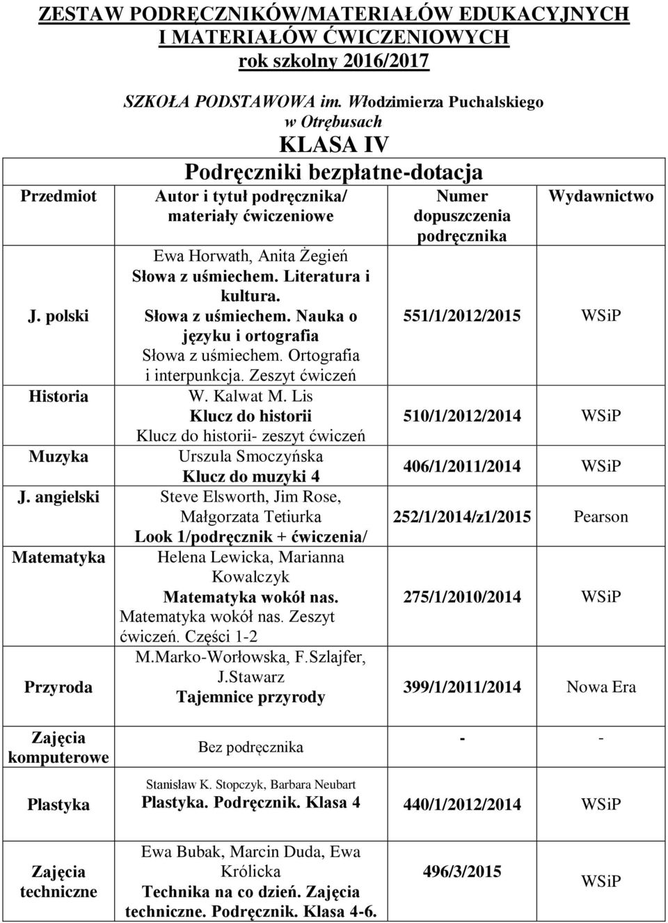 polski Słowa z uśmiechem. Nauka o języku i ortografia Słowa z uśmiechem. Ortografia i interpunkcja. Zeszyt ćwiczeń Historia W. Kalwat M.