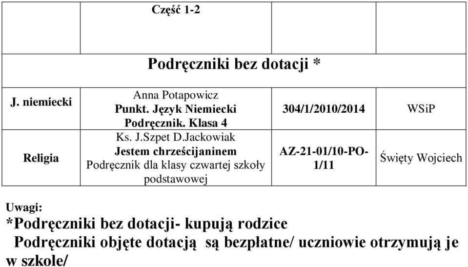 Jackowiak Jestem chrześcijaninem Podręcznik dla klasy czwartej szkoły podstawowej