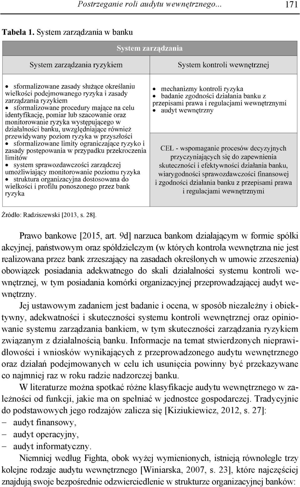 zrzeszenia) obowiązek posiadania adekwatnego do skali działalności systemu kontroli wewnętrznej, w tym posiadania komórki organizacyjnej przeprowadzającej audyt wewnętrzny.